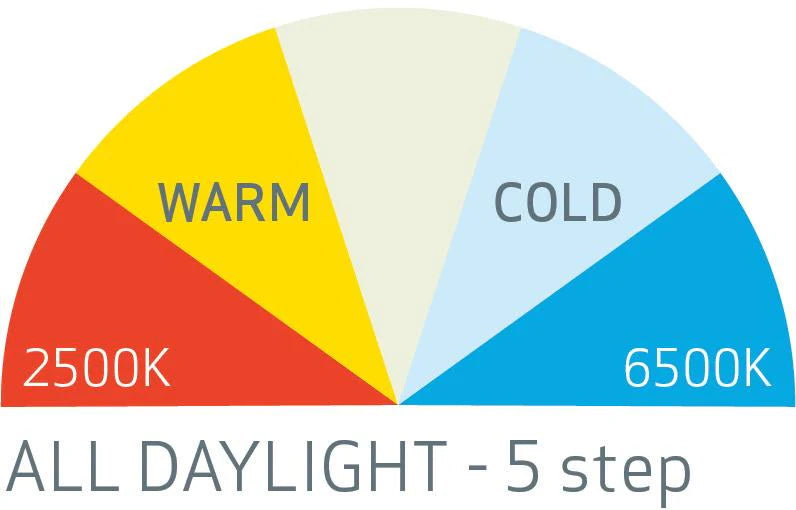 Scangrip MULTIMATCH R 03.5652US