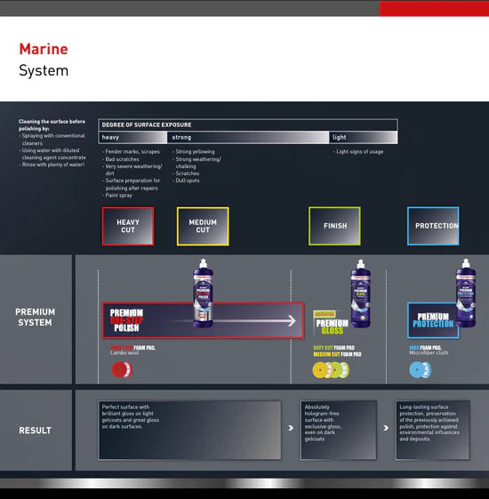 Menzerna Premium Power Cut 200