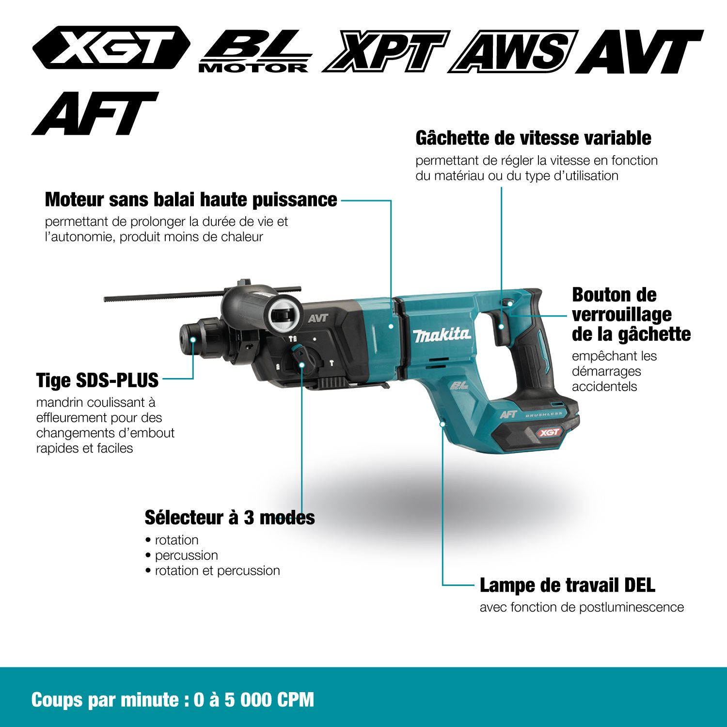 Makita 40V MAX XGT Li-Ion 1-1/8" Rotary Hammer with Brushless Motor, AVT, AFT, XPT (Tool Only)