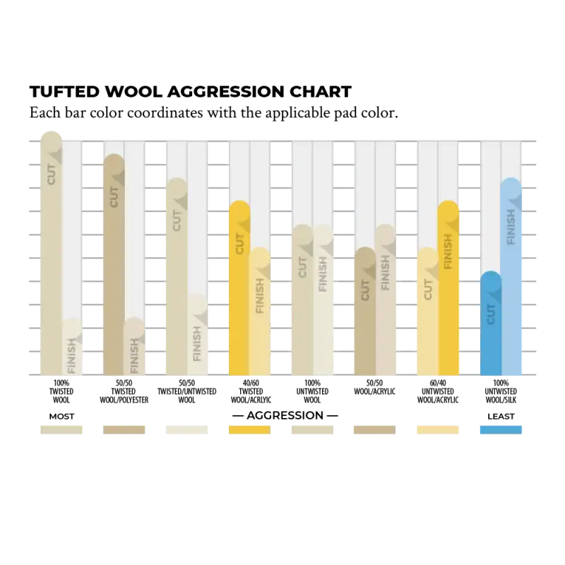 Lake Country Manufacturing Paint Correction Lake Country Heavy Cutting Twisted Wool Pad 8.0" x 1.5"