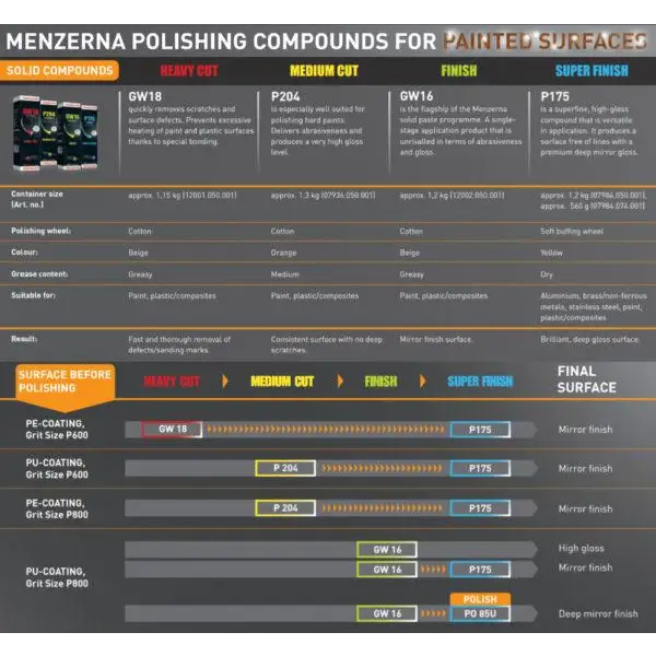 Menzerna Metal Polish Menzerna Finish Compound GW16
