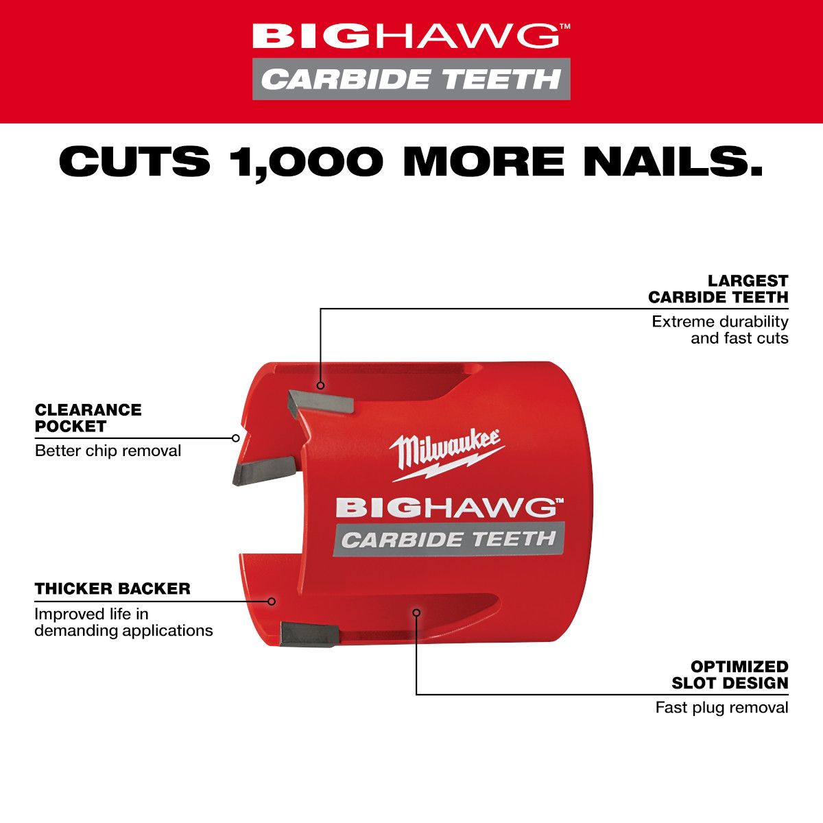 Milwaukee 2-9/16 in. Big Hawg with Carbide Teeth