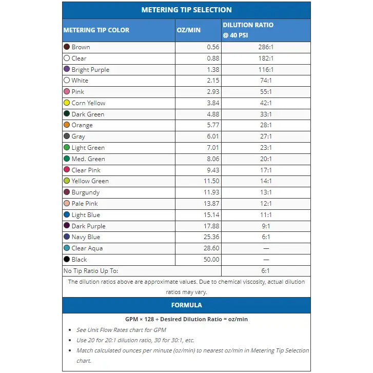 mtm hydro MTM LAFFERTY GARDEN HOSE FOAMER KIT 15.1002