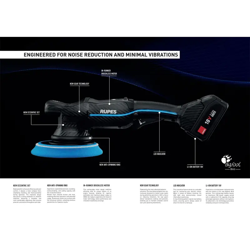 RUPES BIGFOOT IBRID POLISHER HLR15 KIT - Get $49 in Pads