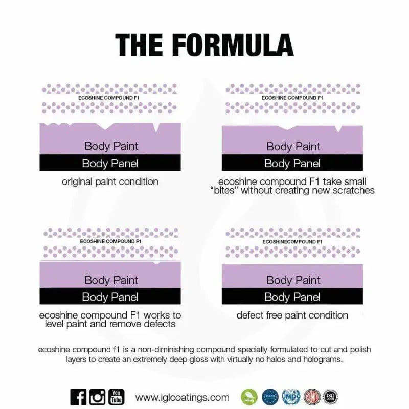 IGL paint correction IGL ECOSHINE F1 COMPOUND ***