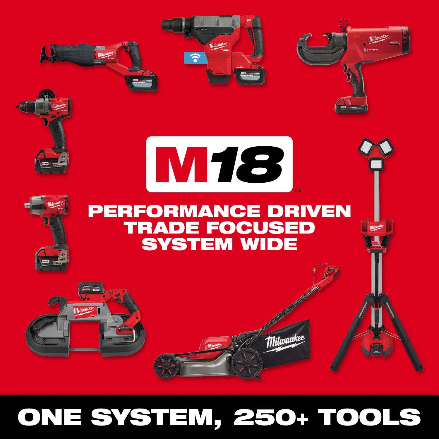 Milwaukee M18 750 MCM Cable Cutting Jaw