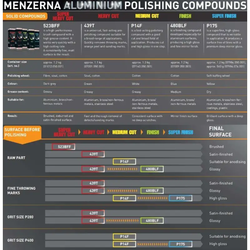 Menzerna Metal Polish Menzerna Heavy Cut 439T