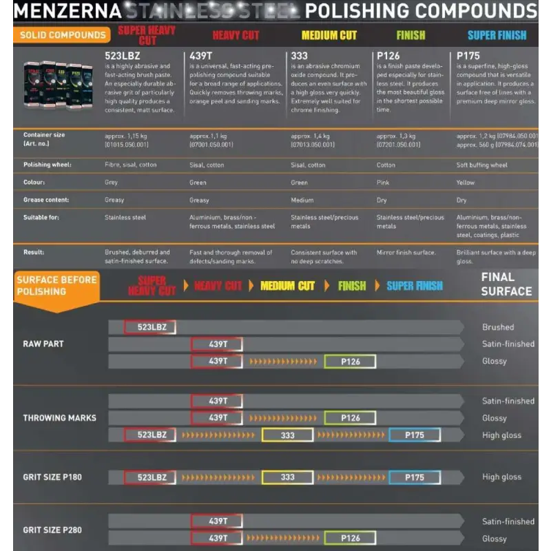 Menzerna Metal Polish Menzerna Heavy Cut 439T