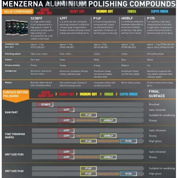 Menzerna Metal Polish Menzerna Medium Cut Compound P14F
