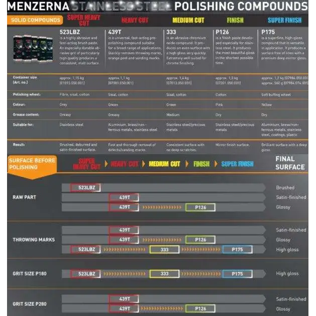 Menzerna Metal Polish Menzerna Super Finish Compound P175