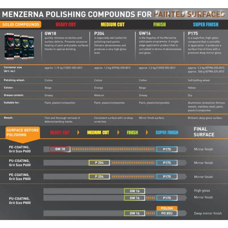 Menzerna Metal Polish Menzerna Super Finish Compound P175