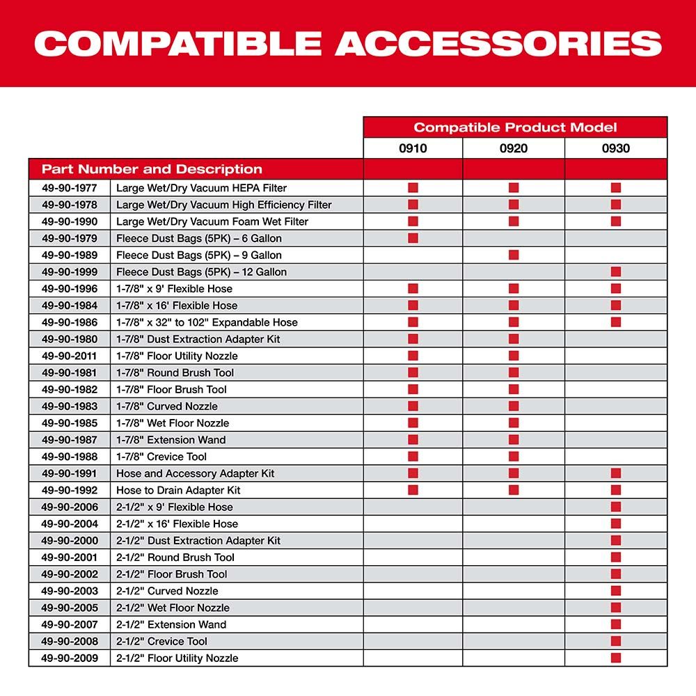 Milwaukee 1-7/8" Floor Utility Nozzle