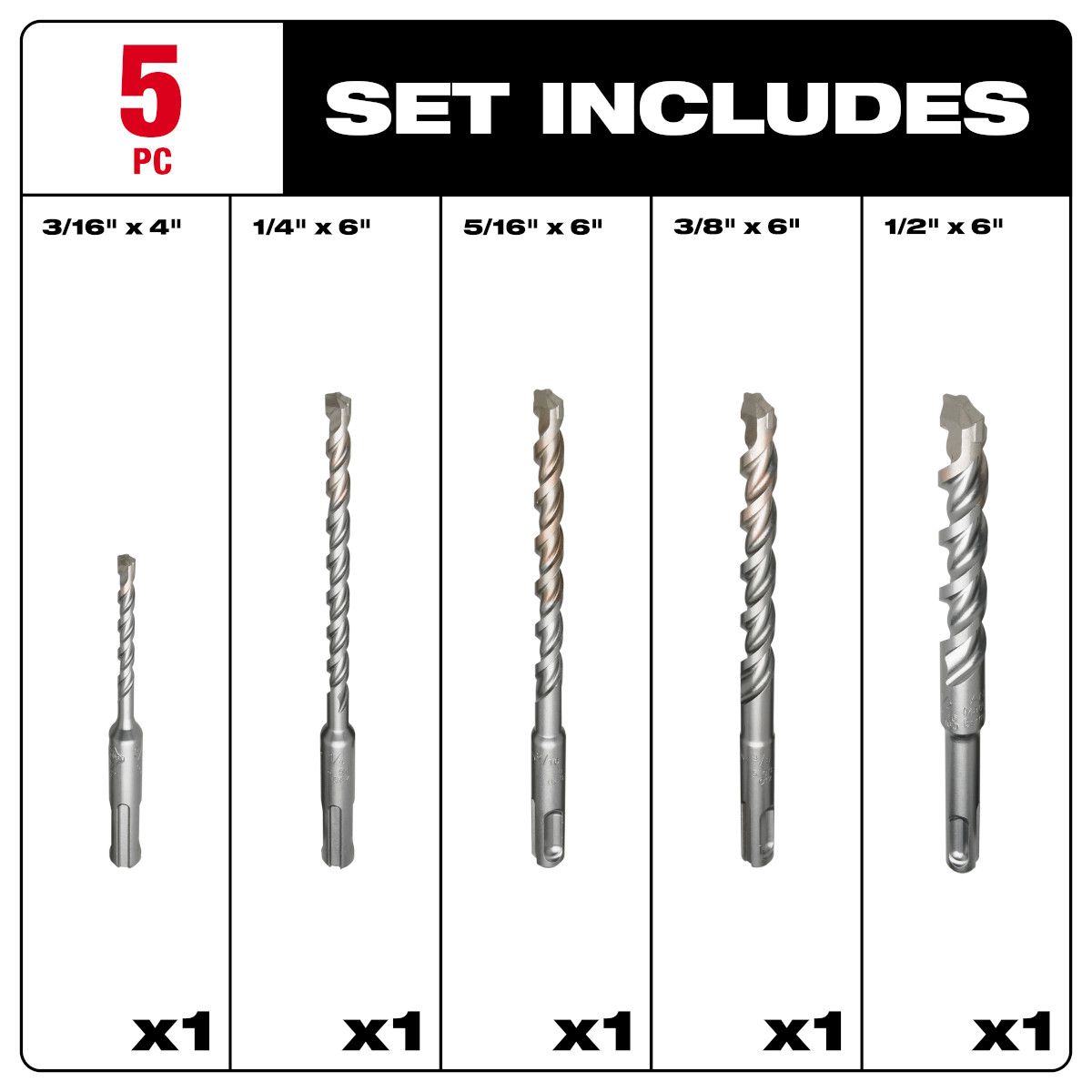 Milwaukee SDS PLUS 2-Cutter Rotary Hammer Bit Kit - 5 Piece